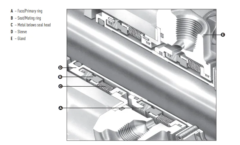 Торцевое уплотнение 5625PR Торцевое уплотнение 5625PR